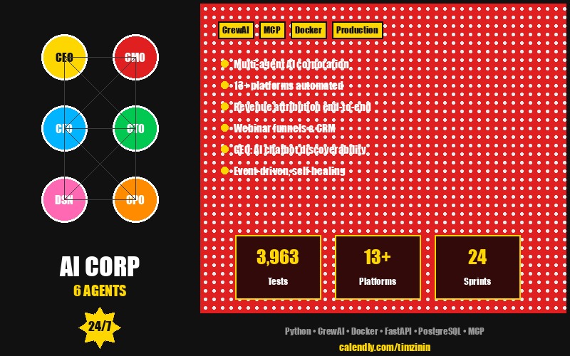 AI Corporation — 6 autonomous agents